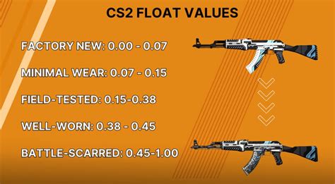 cs2 float chart